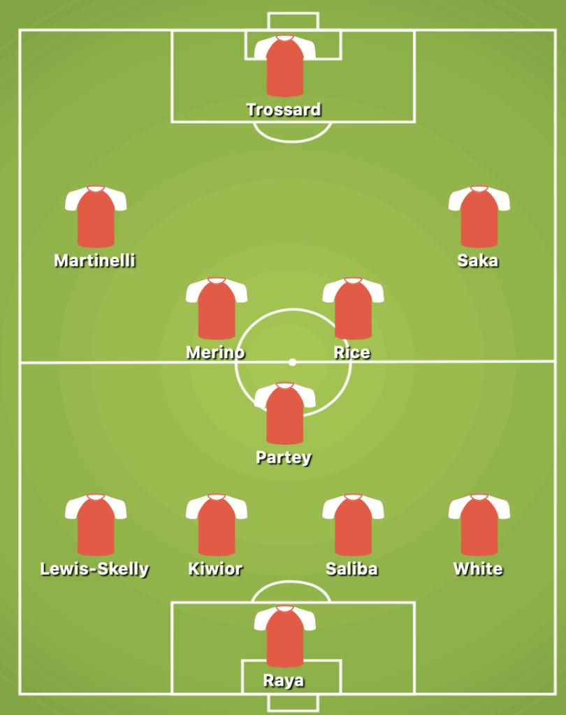 4-3-3 Arsenal Predicted Starting Lineup Against PSG
